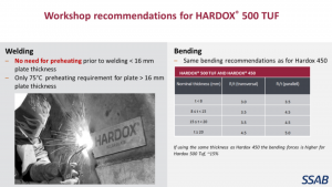 Workshop Recommendations for Hardox 500 Tuf