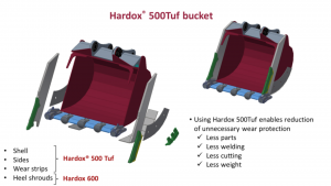 Hardox 500Tuf Bucket